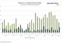 What Stock Splits Reveal About Corporations in First Half of 2026 stock splits traditional versus reverse comparison year 2026