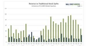What Stock Splits Reveal About Corporations in First Half of 2026 stock splits traditional versus reverse comparison year 2026