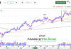 Target (TGT): Showing Some Signs of Emerging Strength target stock price consolidation out-performance walmart costco chart may