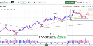 Target (TGT): Showing Some Signs of Emerging Strength target stock price consolidation out-performance walmart costco chart may