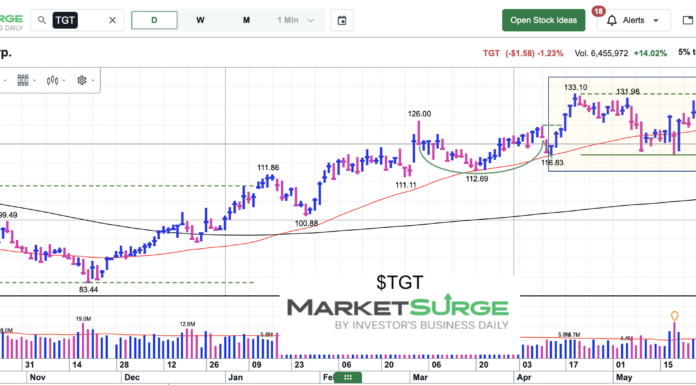 Target (TGT): Showing Some Signs of Emerging Strength target stock price consolidation out-performance walmart costco chart may