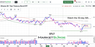 Treasury Bonds Nearing Important Decision Point tlt treasury bonds etf trading 50 day moving average chart june 5 2026
