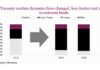 U.S. Treasury Bond Market Insights and Global Implications us treasury bond market dynamics structural changes bar chart year 2026