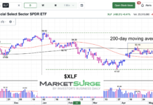 Financial Sector ETF (XLF): Worrisome to Broader Market? xlf financial sector etf trading price resistance chart may