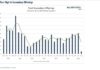 AI Capex Hits A Tipping Point As Investors Demand More Corporate Discipline 5 year high in secondary stock offerings year 2026