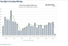 AI Capex Hits A Tipping Point As Investors Demand More Corporate Discipline 5 year high in secondary stock offerings year 2026