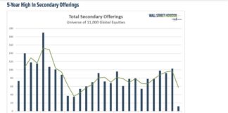 AI Capex Hits A Tipping Point As Investors Demand More Corporate Discipline 5 year high in secondary stock offerings year 2026