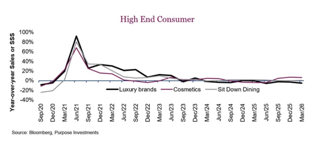 high end consumer data