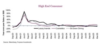 The Canary and the Consumer high end consumer data