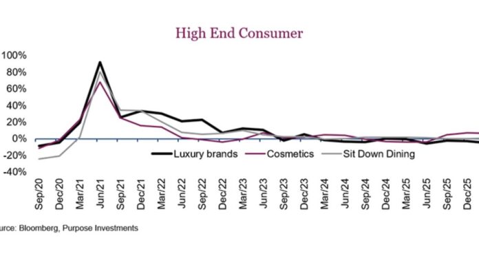 The Canary and the Consumer high end consumer data