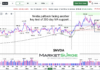 Nvidia’s Stock Price Pullback Tests 200-day Moving Average (Again) nvidia stock price testing 200 day moving average support chart july 29 2026