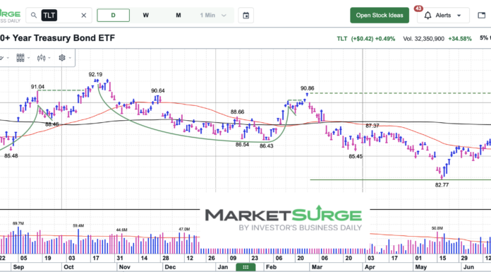 Treasury Bonds ETF (TLT) Exhaustion Price Candle tlt treasury bonds etf trading shooting star chart june 19