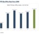 From Classrooms to Wall Street: Why Back-to-School Matters More This Year 2026 box office best year chart image
