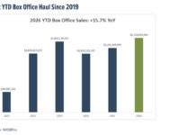 From Classrooms to Wall Street: Why Back-to-School Matters More This Year 2026 box office best year chart image