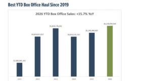 From Classrooms to Wall Street: Why Back-to-School Matters More This Year 2026 box office best year chart image
