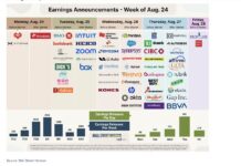 NVIDIA Q2 Earnings & Outlook Matter More This Time. Here’s Why