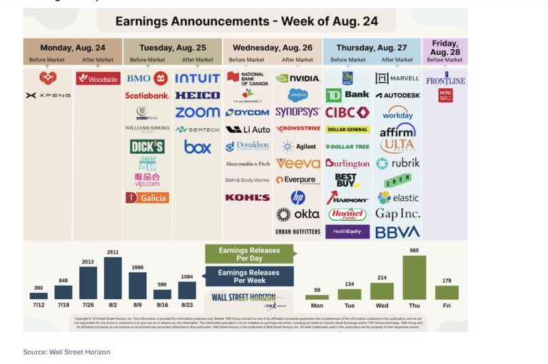 NVIDIA Q2 Earnings & Outlook Matter More This Time. Here’s Why