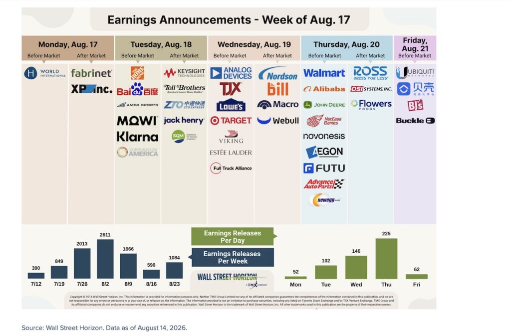corporate earnings calendar by stock ticker market week august 17 investing image