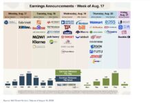 Bargain Hunters, AI Bets, and CEO Confidence: Navigating the Final Wave of Q2 Earnings corporate earnings calendar by stock ticker market week august 17 investing image