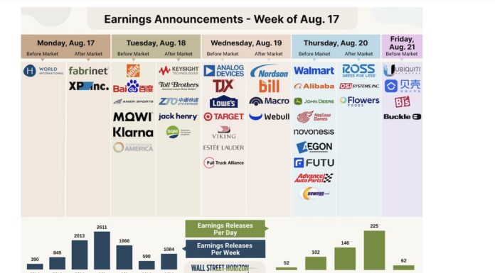 Bargain Hunters, AI Bets, and CEO Confidence: Navigating the Final Wave of Q2 Earnings corporate earnings calendar by stock ticker market week august 17 investing image