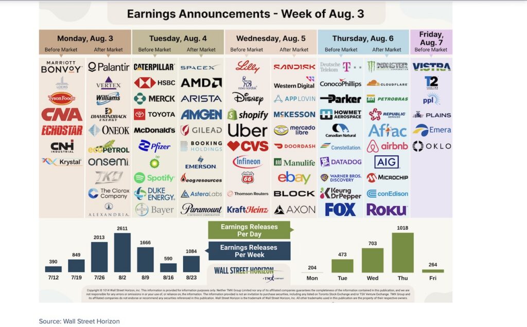 corporate earnings calendar by stock tickers week august 3
