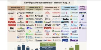 Divided Tech, Divided Fed: Navigating AI Capex Scrutiny and Mixed Macro Signals corporate earnings calendar by stock tickers week august 3