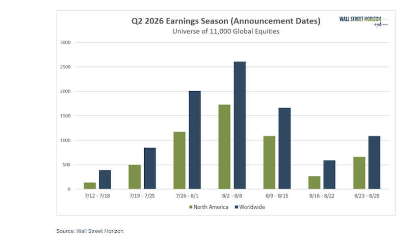 corporate earnings reports numbers by week august