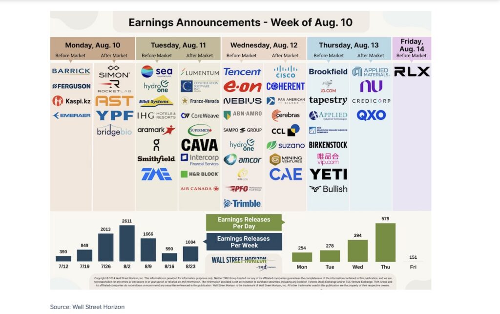 corporate earnings week august 10 ticker symbols image