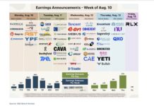 Earnings Signals & Labor Slowdowns: Testing the Limits of Consumer Resilience corporate earnings week august 10 ticker symbols image