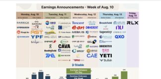 Earnings Signals & Labor Slowdowns: Testing the Limits of Consumer Resilience corporate earnings week august 10 ticker symbols image