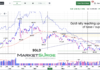 Gold Rally Reaches Up Near Top of “Cup” Formation gld gold etf trading near top of base cup chart august 23