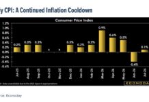 Investors: Don’t Mail It In Before Labor Day (3 Events That Could Shake Stocks) july cpi inflation data chart