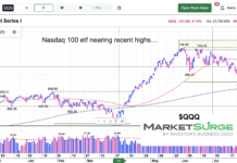 Nasdaq 100 ETF (QQQ) Nearing Important Retest Of Highs qqq nasdaq 100 etf trading near highs chart august