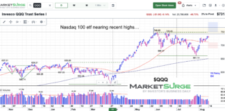 Nasdaq 100 ETF (QQQ) Nearing Important Retest Of Highs qqq nasdaq 100 etf trading near highs chart august