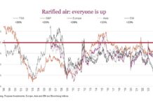 Global Equities Update: Taking A Look Under The Hood rarified air major stock market indexes up big past 3 years image