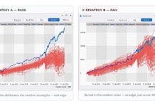 AI Is Great at Generating Trading Ideas and Terrible at Knowing Which Ones Survive strategy a versus strategy b ai trading stocks