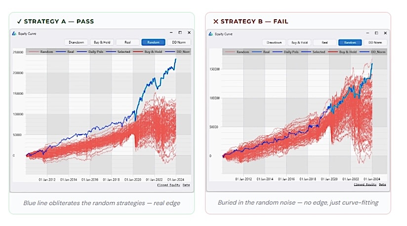 strategy a versus strategy b ai trading stocks