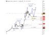 AMD Elliott Wave: Tracking a Complex Wave Four Pullback and stock price elliott wave analysis September year 2026