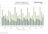 Dividends and Buybacks Slump as Macro Risks Mount in Q3 dividend changes by percent total global stock market chart