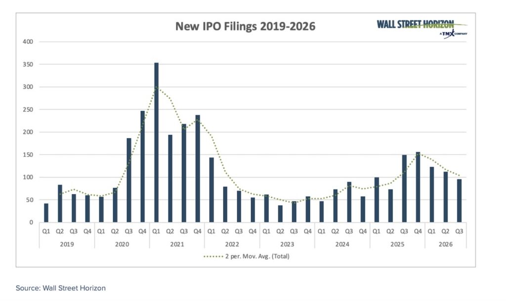 new ipo filings stock market 2026 chart