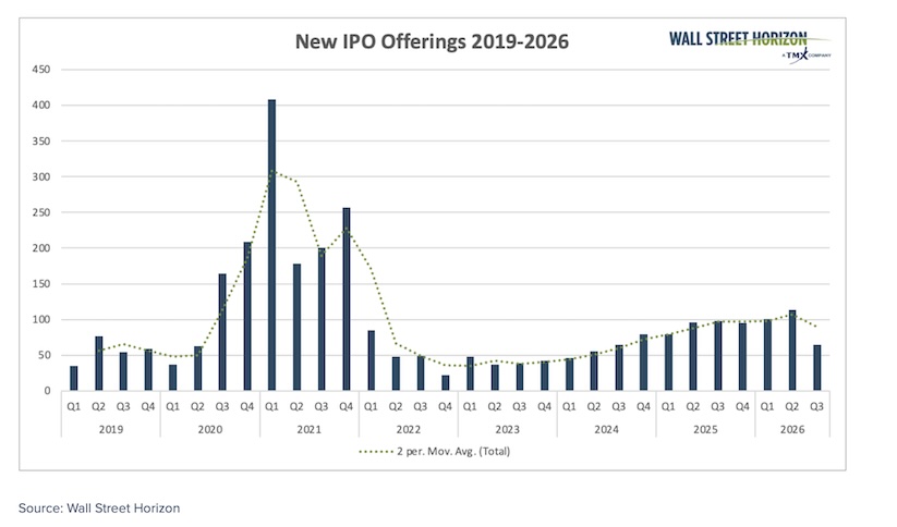 new ipo offerings stock market 2026 chart