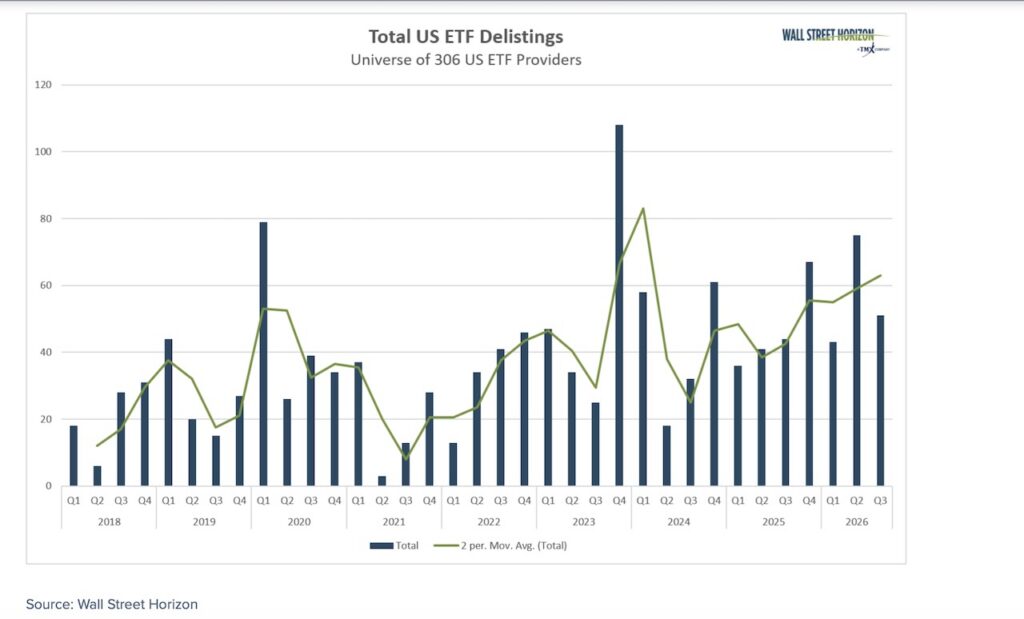 total us etf delistings stock market research year 2026 image