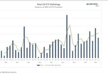 ETF Survival of the Fittest: Record Launches Meet Accelerating Delistings total us etf delistings stock market research year 2026 image