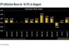October Stock Market Surprises? Here’s What To Watch Into Earnings Season us cpi rising inflation by month year 2026
