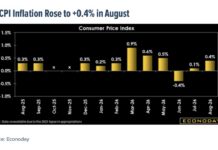 October Stock Market Surprises? Here’s What To Watch Into Earnings Season us cpi rising inflation by month year 2026