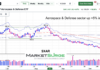 Aerospace & Defense Sector (XAR) Rally: Key Price Resistance to Watch aerospace and defense sector etf trading higher chart october 29 2026