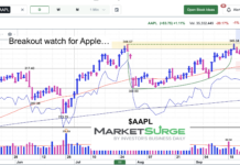 Apple Stock Price Looking To Score Another Breakout apple stock price breakout attempt chart october 8 2026