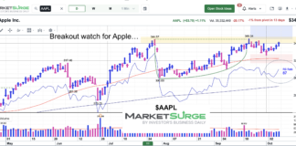 Apple Stock Price Looking To Score Another Breakout apple stock price breakout attempt chart october 8 2026