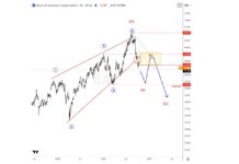 Bank of America Stock Breaks Key Trend Line: Could Ending Diagonal Mark A Top?