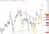 META Stock Breaks Out of Triangle: Elliott Wave Points to New Highs meta stock price daily elliott wave analysis month october chart image